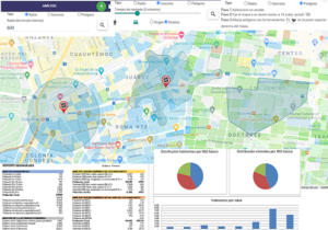 Examples of zone analysis types with GIS MktCompass.