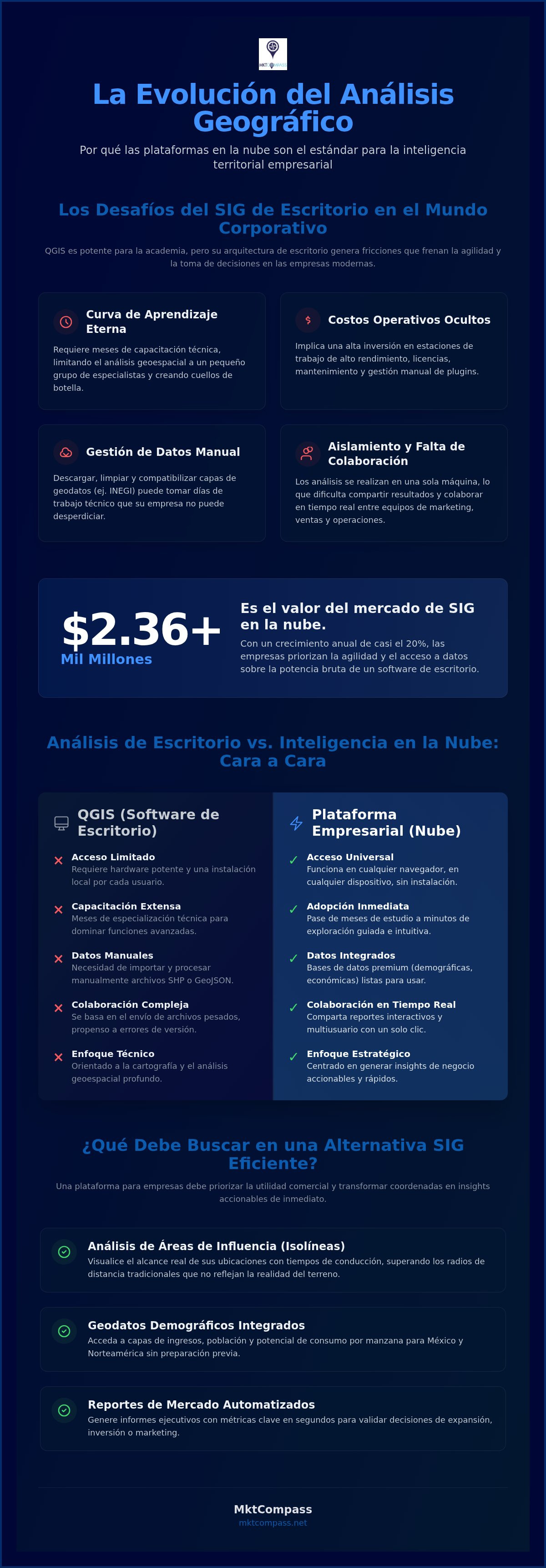 Alternativa a QGIS para empresas: ¿Por qué elegir herramientas SIG en la nube en 2026?