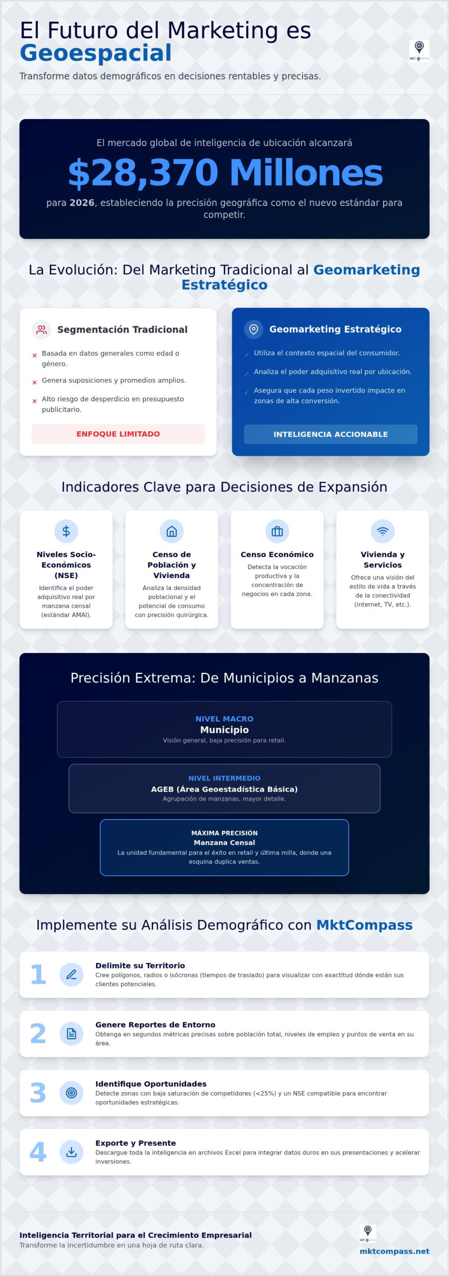 Datos demográficos para marketing: Guía de inteligencia territorial 2026