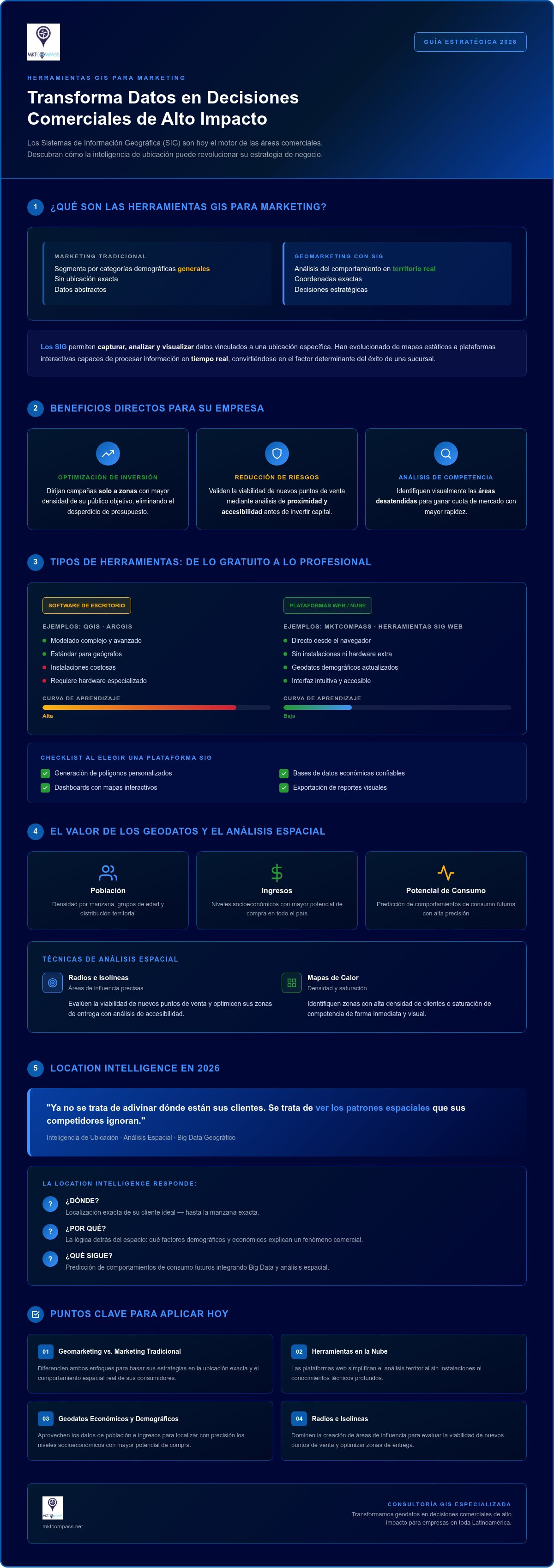 Herramientas GIS para marketing: Guía completa de inteligencia geográfica 2026