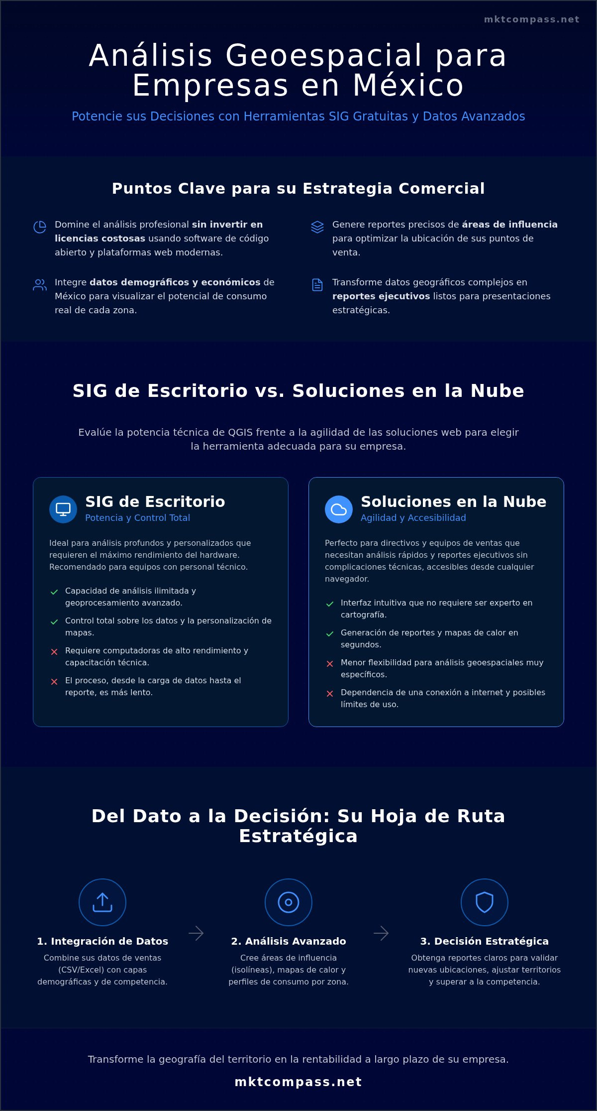Herramientas SIG Gratuitas: Guía Completa para el Análisis Geoespacial en 2026